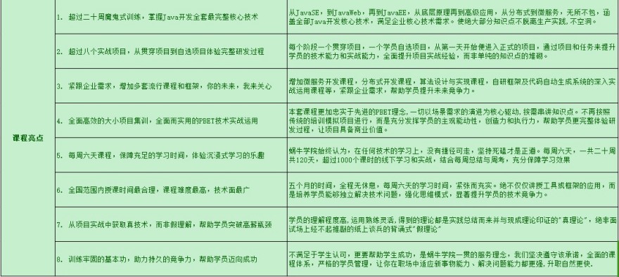 重庆【发布|更新】java培训甄选机构实力排名榜首推荐-广受好评